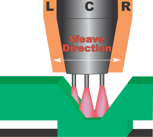 through-the-arc-sensing-welding-techniques-ria-robotics