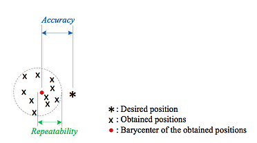 robot accuracy