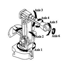 industrial robot calibration