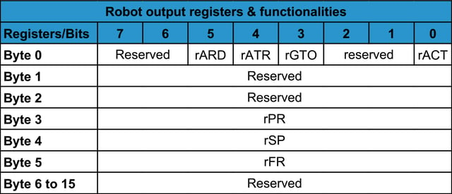 Robot_output_register.png