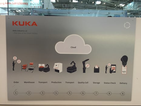 Kuka_Industrie_4.0_and_cloud.jpg