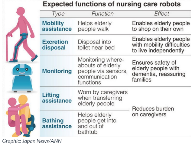 Japan_Nursing_Care_Bots.png