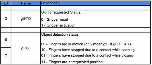 Robotic Gripper Object Position Table