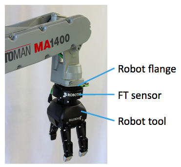force torque sensor