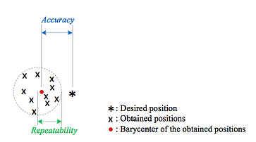 ROBOT REPEATABILITY