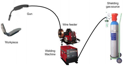 welding-equipements-robotic