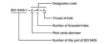 Robot Wrist Bolt Pattern Standard