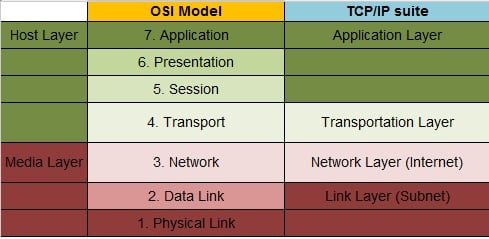 industrial communication protocols