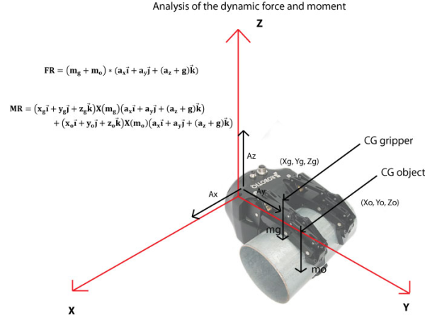 Dynamic moment on a robotic gripper end-effector