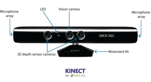 Microsoft Kinect