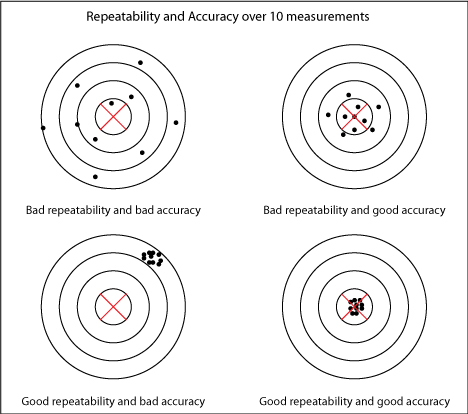 Robotic Gripper Repeatability Definition and Measurement