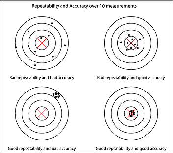 Repeatability and Accuracy resized 600