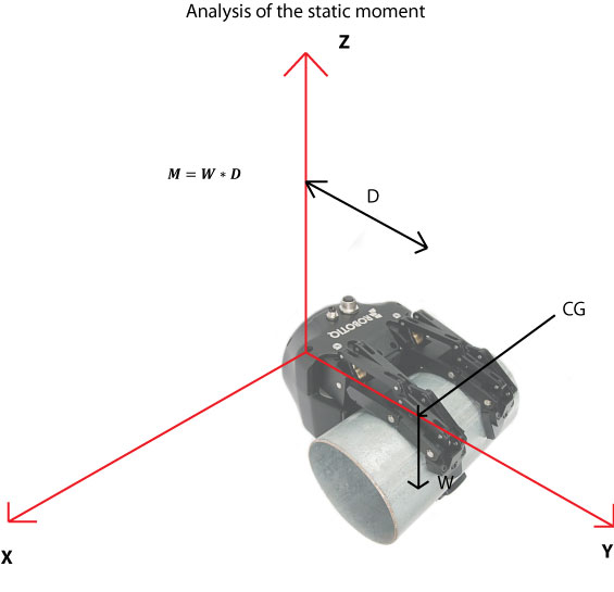 Static moment on a robotic gripper end-effector