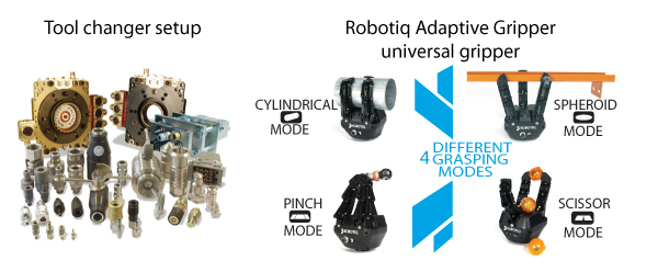 tool changer vs Robotiq universal gripper