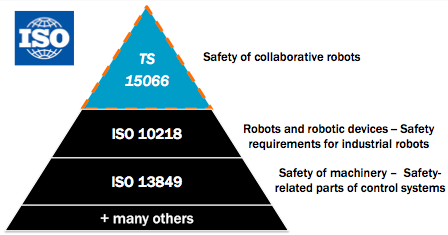 COLLABORATIVE ROBOT SAFETY