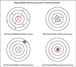 gripper-accuracy