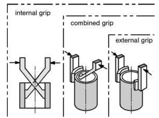 internal external robot grip