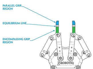 equilibirum-line-electrical-gripper