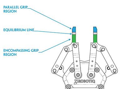 adaptive-gripper-equilibrium-point