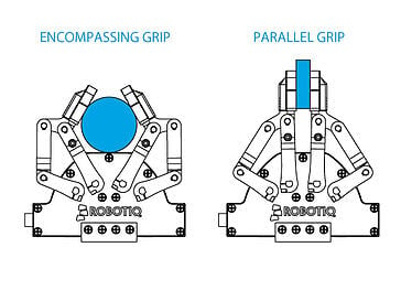 Robotiq Grippers - Encompassing Grip vs Parallel Grip