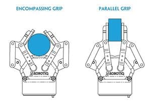 emcompassing gripper adaptive grippers