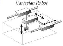 cartesian robots axis