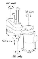 scara robot w axis