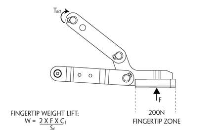 mechanical gripper force