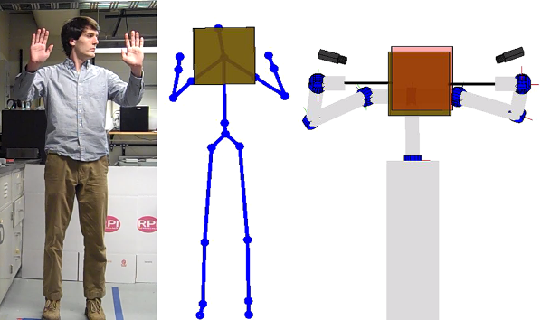 Robot raconteur kinect RPI web