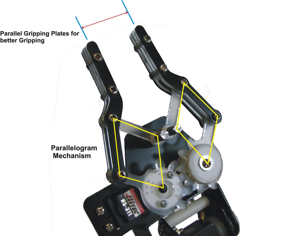 How Does a Parallel Robot Gripper Work?