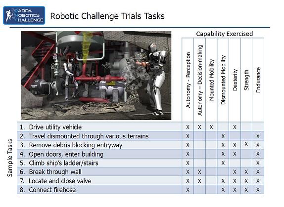 DARPA-trials-chimp-robotiq-challenge