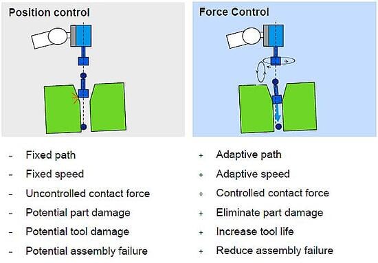 abb-force-torque-sensor