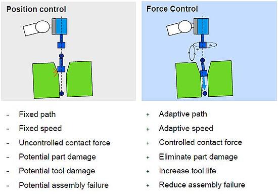 abb-force-torque-sensor abb-force-torque-sensor