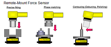 fanuc-robotic-force-torque-sensors