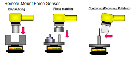 fanuc-robotic-force-torque-sensors fanuc-robotic-force-torque-sensors