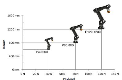 roberta-gomtec-collaborative-robots