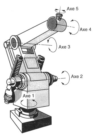 indutrial-robot-5-axis-robot