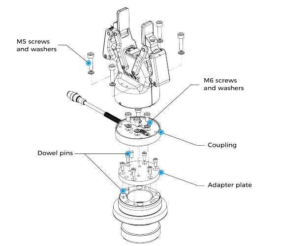 2F mounting with plates etc