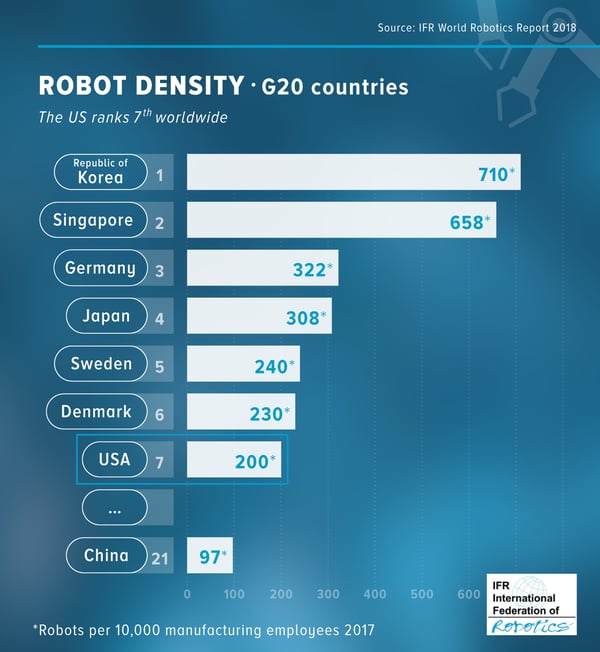 4021097cIFR_Robot_Density_USA_en (2)