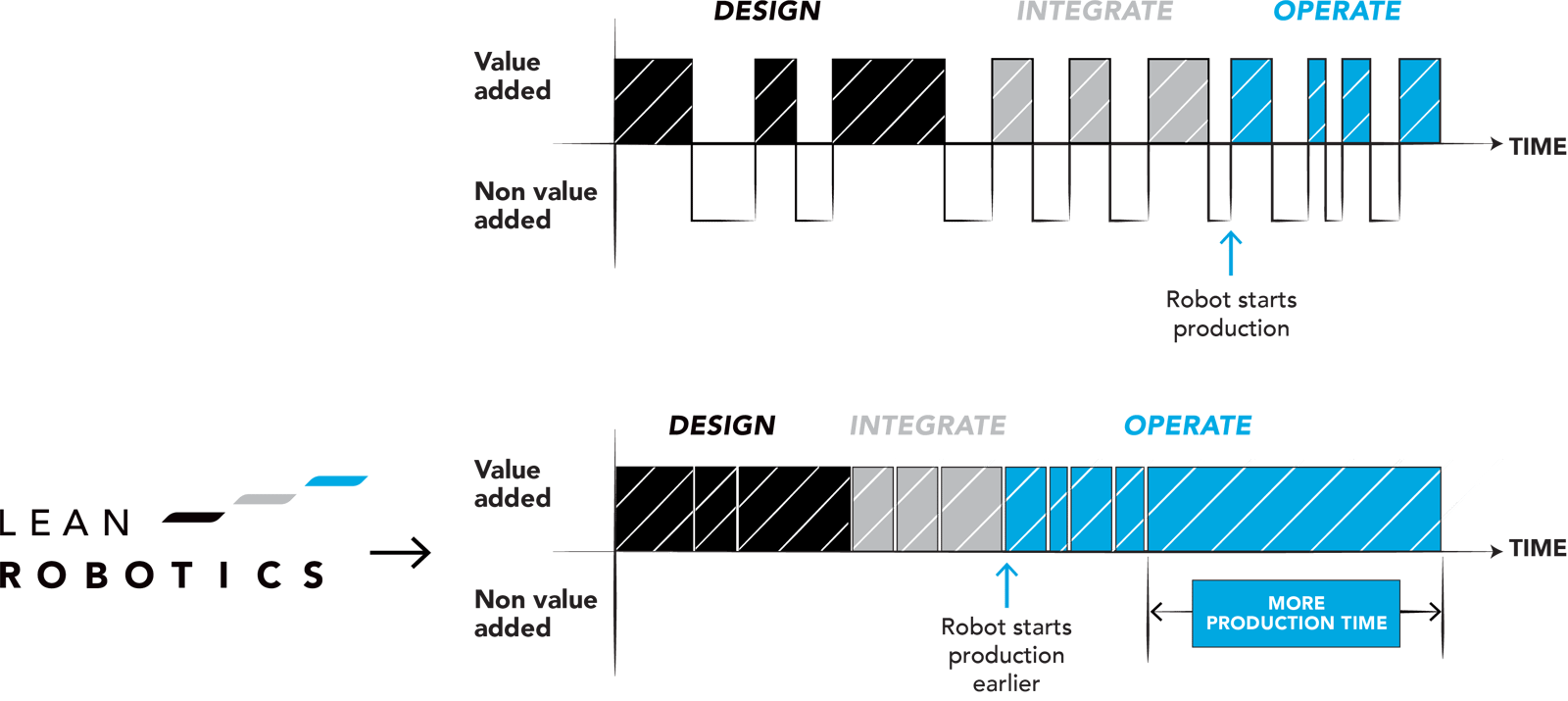 The Lean Robotics Revolution