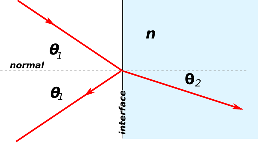 light-the-key-to-a-successful-machine-vision-application