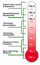 What Is a TRL?