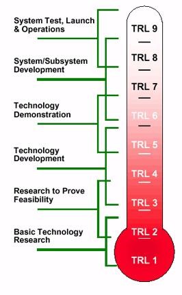 What Is a TRL?