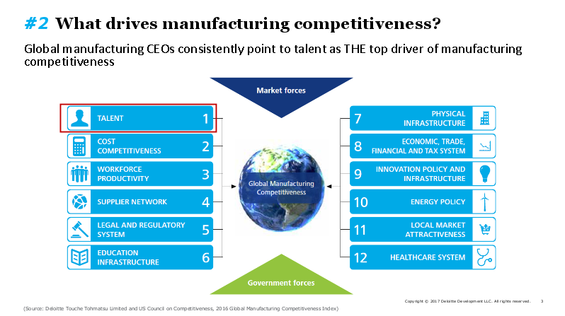 RUC 2017: Deloitte's Vision Of Future Manufacturing