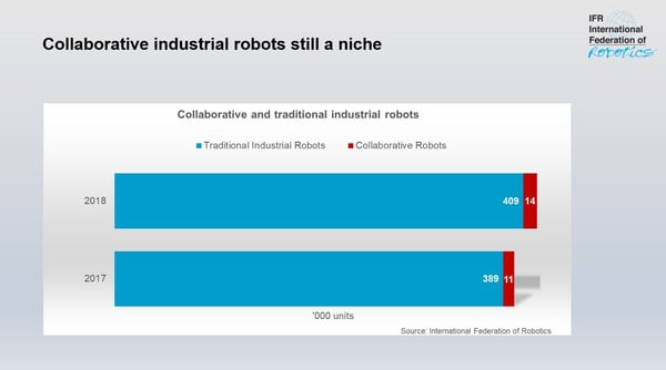 Cobots_2017_2018_WR2019_share