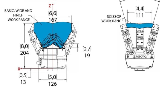 adaptive-gripper-configuration