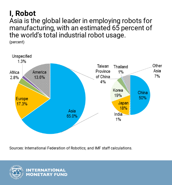 IMF august-22-robots1