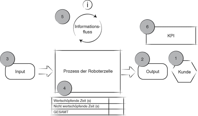 Illustrations-Livre-Lean-Robotics-29aout2017-V2-31