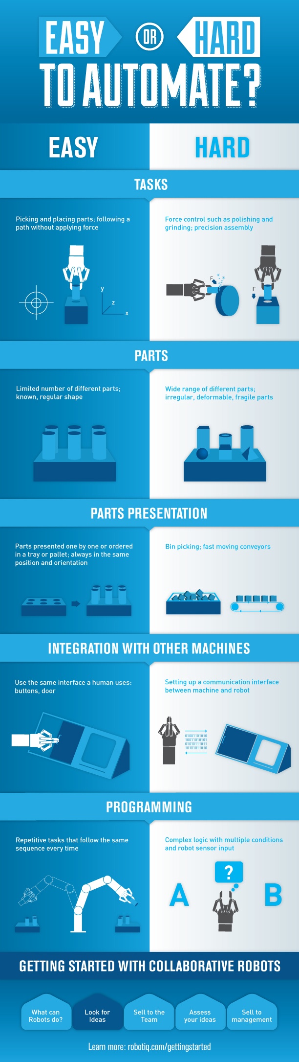 Infographie_EasyOrHardToAutomate_V3.jpg