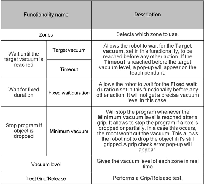 PowerPick Grip functionalities description